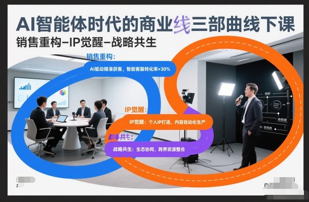 AI智能体时代的商业三部曲线下课，销售重构-IP觉醒-战略共生-金鼎聊项目