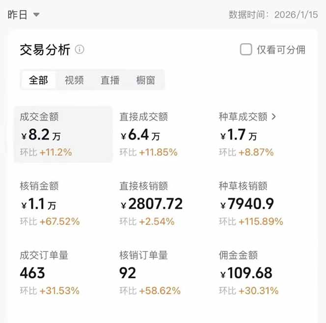 图片[1]-2026带货天花板赛道，不露脸，不直播，一分钟一条作品，单日收益1000+，小白轻松上手-金鼎聊项目