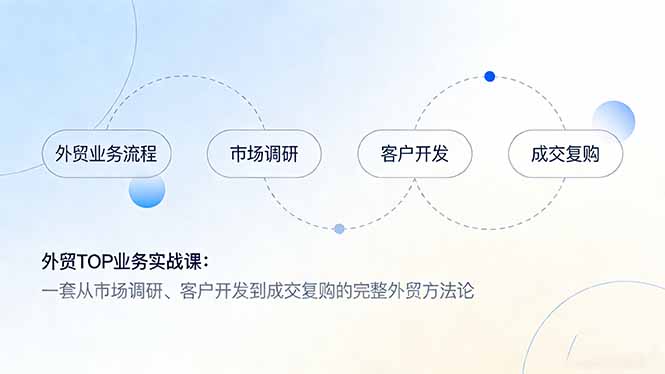 外贸TOP业务实战课：一套从市场调研、客户开发到成交复购的完整外贸方法论-金鼎聊项目