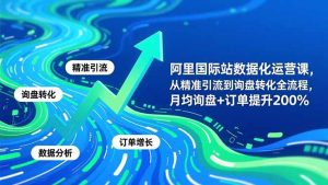 阿里国际站数据化运营课-3月,从精准引流到询盘转化全流程,月均询盘+订单提升200%-金鼎聊项目