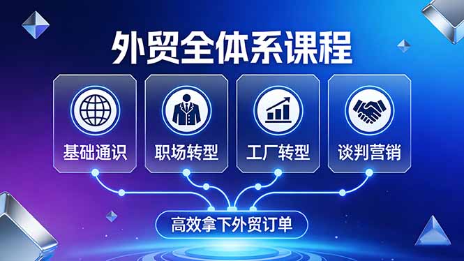 外贸全体系课程：覆盖基础通识+职场转型+工厂转型+谈判营销，一套流程帮你高效拿下外贸订单-金鼎聊项目