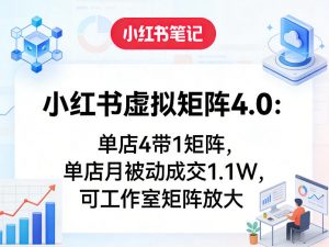 小红书虚拟矩阵4.0:单店4带1矩阵,单店月被动成交1.1W,可工作室矩阵放大-金鼎聊项目