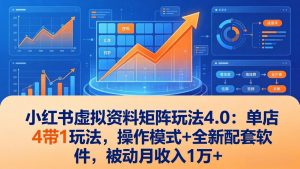 小红书虚拟资料矩阵玩法4.0：单店4带1玩法，操作模式+全新配套软件，被动月收入1万+-金鼎聊项目
