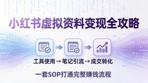 小红书虚拟资料变现全攻略：从工具使用到笔记引流成交，一套 SOP 打通完整赚钱流程-金鼎聊项目