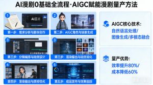 AI漫剧0基础全流程，快速掌握AIGC赋能的漫剧量产方法-金鼎聊项目