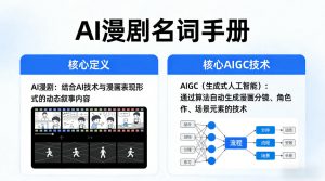 AI漫剧名词手册，分清AI漫剧核心定义，弄懂核心AIGC技术-金鼎聊项目