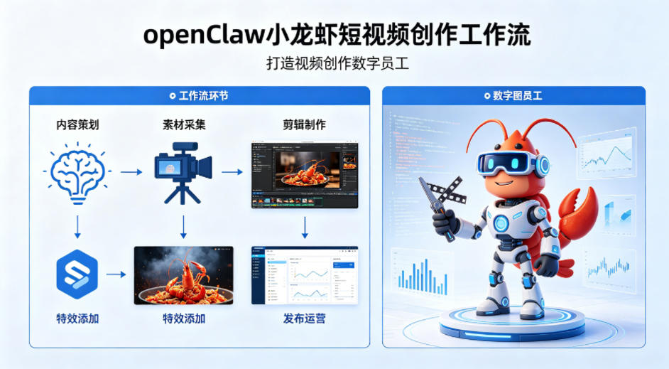 openClaw小龙虾搭建短视频创作工作流，打造视频创作数字员工-金鼎聊项目
