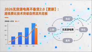 2026无货源电商不备货2.0【更新-4月】:超低费比技术突破自然流天花板,单店月利润1-3万元-金鼎聊项目