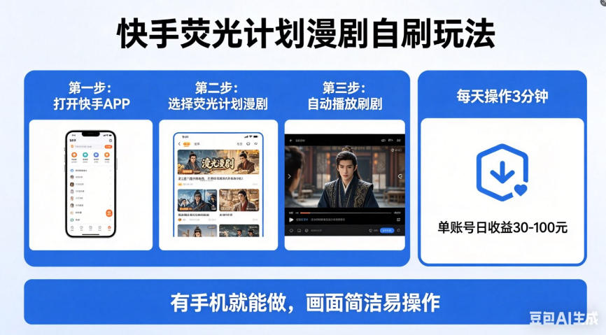 快手荧光计划漫剧自刷玩法，每天几十上百不是问题，有手机就能做【揭秘】-金鼎聊项目