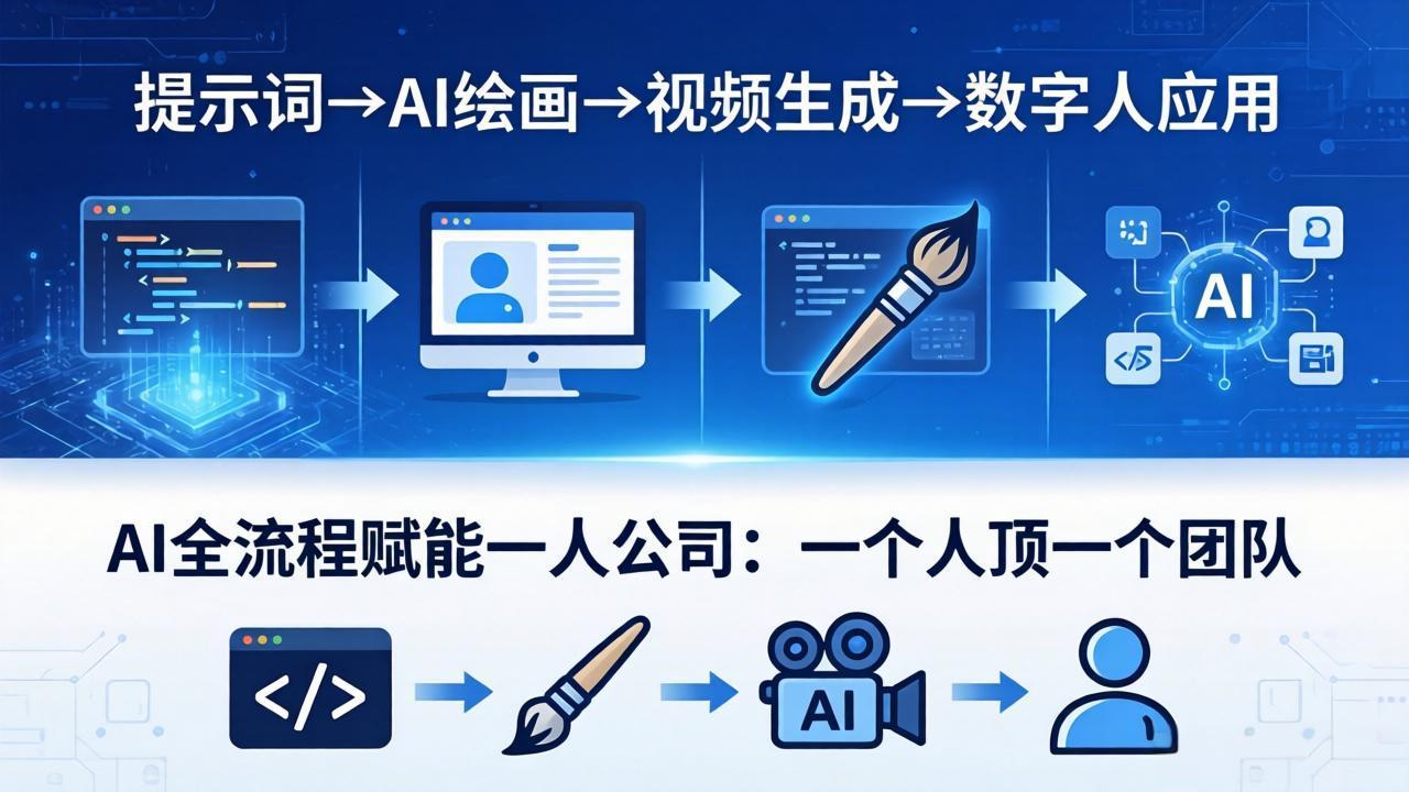 AI全流程赋能一人公司：提示词、绘画、视频、数字人、编程，一个人顶一个团队-金鼎聊项目