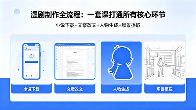 漫剧制作全流程：小说下载+文案改文+人物生成+场景提取：一套课打通漫剧制作所有核心环节-金鼎聊项目